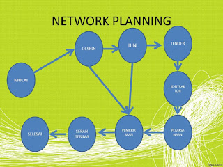 materi network planning ppt